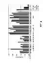 Fig. 09 - Compositions and methods for inhibiting expression of the PCSK9 gene