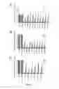 Fig. 09 - INHIBITION OF VIRAL GENE EXPRESSION