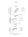 Fig. 07 - MicroRNA compounds and methods for modulating miR-122
