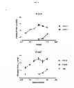 Fig. 09 - MicroRNA compounds and methods for modulating miR-122