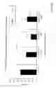 Fig. 44 - Method of Treating or Preventing Pain
