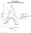 Fig. 02 - Compositions and methods for producing elevated and sustained ketosis