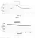 Fig. 03 - Compositions and methods for producing elevated and sustained ketosis