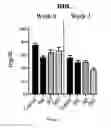 Fig. 05 - Compositions and methods for producing elevated and sustained ketosis