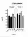 Fig. 06 - Compositions and methods for producing elevated and sustained ketosis