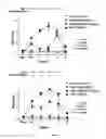 Fig. 08 - Compositions and methods for producing elevated and sustained ketosis