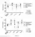 Fig. 10 - Compositions and methods for producing elevated and sustained ketosis