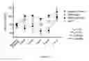 Fig. 12 - Compositions and methods for producing elevated and sustained ketosis