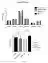 Fig. 13 - Compositions and methods for producing elevated and sustained ketosis