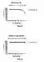 Fig. 04 - Uses of histone acetyltransferase activators