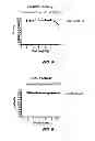 Fig. 05 - Uses of histone acetyltransferase activators