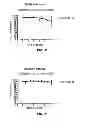 Fig. 06 - Uses of histone acetyltransferase activators