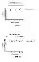Fig. 07 - Uses of histone acetyltransferase activators