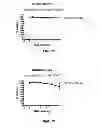 Fig. 08 - Uses of histone acetyltransferase activators