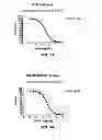 Fig. 09 - Uses of histone acetyltransferase activators