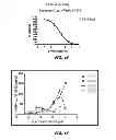 Fig. 10 - Uses of histone acetyltransferase activators