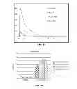 Fig. 11 - Uses of histone acetyltransferase activators