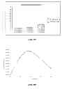 Fig. 12 - Uses of histone acetyltransferase activators