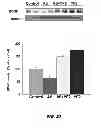 Fig. 15 - Uses of histone acetyltransferase activators