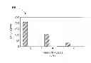 Fig. 01 - Topical Scar Treatment Composition and Method of Using Same