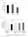 Fig. 04 - OPHTHALMIC COMPOSITION COMPRISING GERANYLGERANYLACETONE