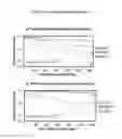 Fig. 06 - DIAGNOSTIC ASSAY TO PREDICT CARDIOVASCULAR RISK