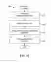 Fig. 06 - ADDITIVE FOR PERFORMANCE ENHANCEMENT OF BIOPOLYMER ARTICLES