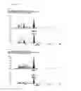 Fig. 07 - siRNA conjugate and preparation method thereof