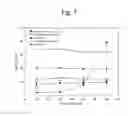 Fig. 08 - Method of preparing cationic starch using ultrahigh pressure