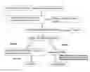 Fig. 02 - Process for chemical conversion of cellulose isolated from aromatic spent biomass to hydroxymethyl furfural