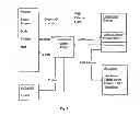 Fig. 02 - TRANSDUCER ACCESS POINT