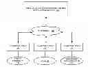 Fig. 01 - SYSTEMS, METHODS, AND COMPUTER PROGRAMS FOR PROVIDING INTEGRATED CRITICAL PATH METHOD SCHEDULE MANAGEMENT & DATA ANALYTICS