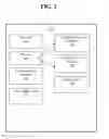 Fig. 03 - CONTENT EFFECTIVENESS VIA ANALYSIS OF THE PROVISIONING THEREOF BY A CONTENT DISTRIBUTION SYSTEM