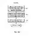 Fig. 08 - Methods and Systems for Managing Promotional Campaigns Based on Predicted Consumer Behavior