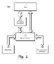 Fig. 02 - METHODS, SYSTEMS, DEVICES AND ARRANGEMENTS FOR PROVIDING GIFTS