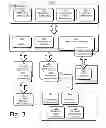 Fig. 04 - METHODS, SYSTEMS, DEVICES AND ARRANGEMENTS FOR PROVIDING GIFTS