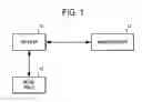 Fig. 02 - Model-based promotion and price computation system and method