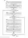 Fig. 06 - RECEIPT RENDERING IN A PREPAID ARCHITECTURE