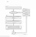 Fig. 07 - RECEIPT RENDERING IN A PREPAID ARCHITECTURE