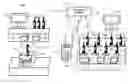 Fig. 01 - System and method for integrating business operations
