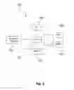 Fig. 08 - System and method for integrating business operations