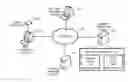 Fig. 01 - Systems and Methods for Providing a Software License