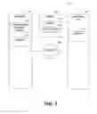 Fig. 02 - System and method for synchronized web scraping
