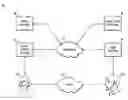 Fig. 01 - Associating off-line transactions with on-line visitor web sessions