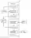 Fig. 01 - METHOD AND APPARATUS FOR AUTOMATICALLY IDENTIFYING A FRAUDULENT ORDER
