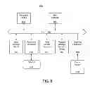 Fig. 07 - Systems, methods, and computer program products for managing disabling of services