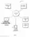 Fig. 02 - SECURE SYNCHRONIZATION OF PAYMENT ACCOUNTS TO THIRD-PARTY APPLICATIONS OR WEBSITES