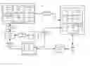 Fig. 01 - RETURNS HANDLING IN A PREPAID ARCHITECTURE