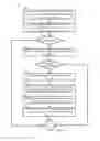 Fig. 06 - RETURNS HANDLING IN A PREPAID ARCHITECTURE