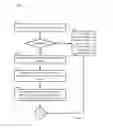 Fig. 07 - RETURNS HANDLING IN A PREPAID ARCHITECTURE
